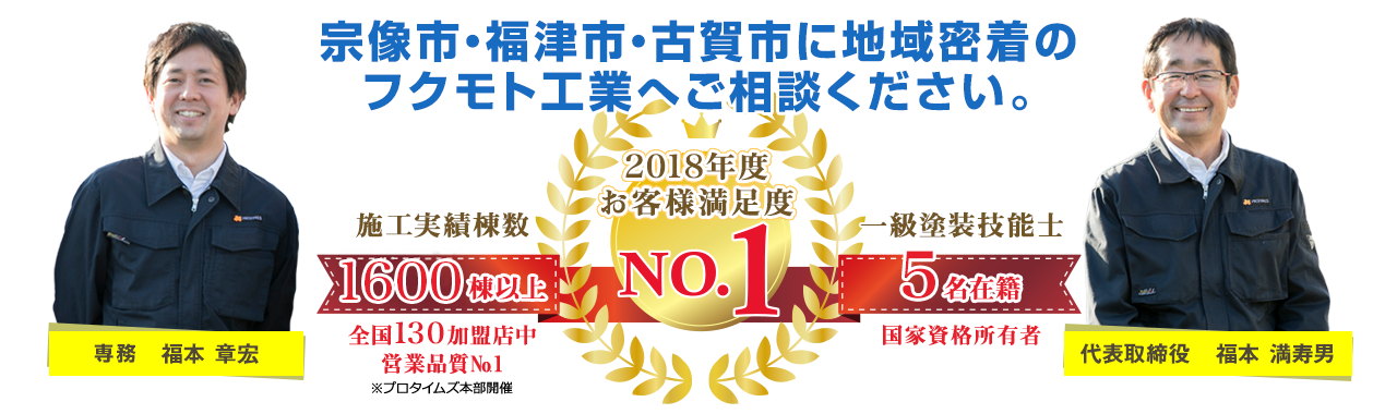 国が認めた塗装一級塗装技能士が大事なお住いを塗り替え施工｜満足度の高い塗装専門会社｜2019年お客様満足度営業品質部門No1